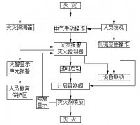 順義區(qū)柜式七氟丙烷結(jié)構(gòu)流程